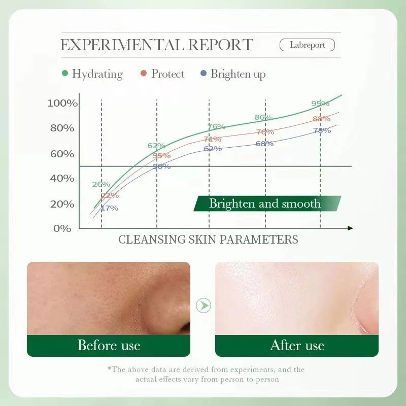 Centella Asiatica Extract keeps skin clean Centella Asiatica Extract keeps skin clean