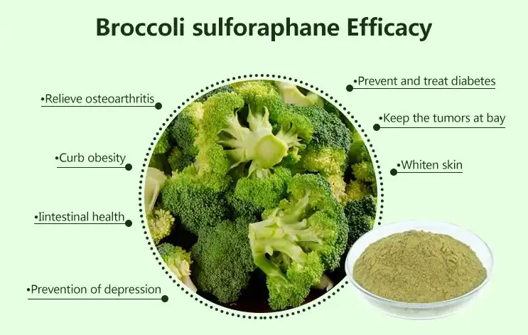 Benefits of Sulforaphane