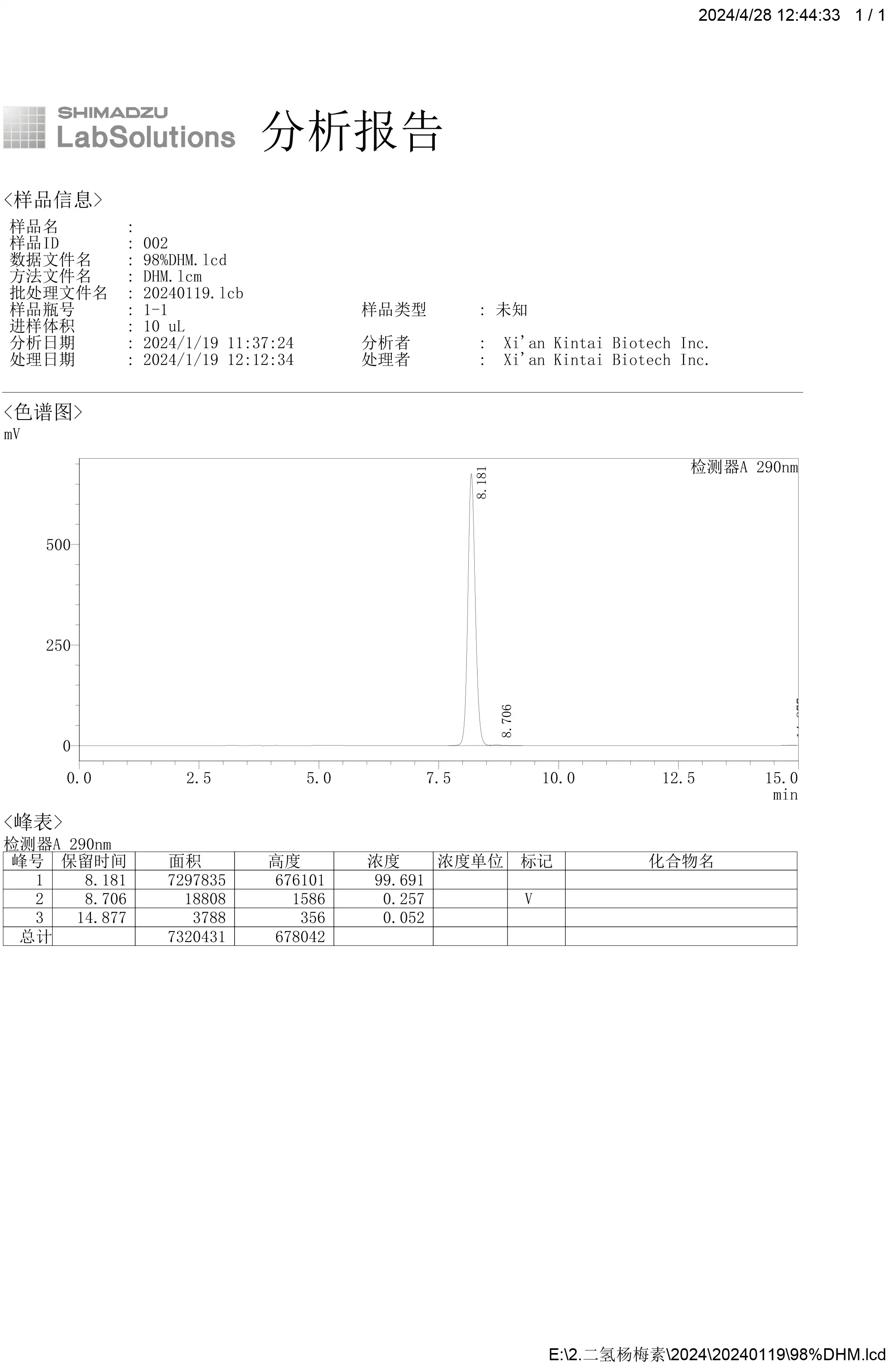 HPLC Chromatogram of Dihydromyricetin (DHM)sample